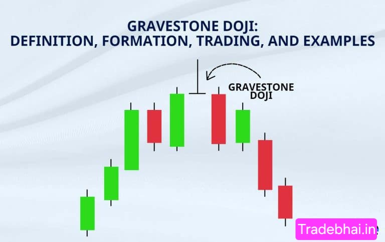 Gravestone Doji Pattern - Candlestick Patterns in Hindi