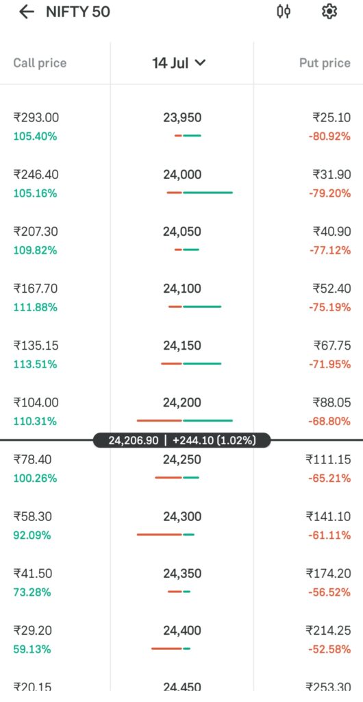 Option Chain